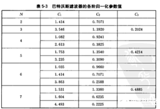 以巴特沃斯型低通为例的滤波电路设计,以巴特沃斯型低通为例的滤波电路设计,第4张