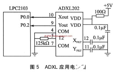 双轴加速度测量系统ADXL202的性能特点和应用场景,第8张 双轴加速度测量系统ADXL202的性能特点和应用场景,第8张