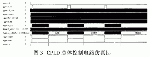 采用复杂可编程逻辑器件实现多次重触发存储测试系统的应用方案,第4张 采用复杂可编程逻辑器件实现多次重触发存储测试系统的应用方案,第4张