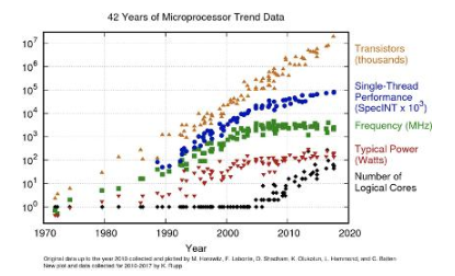 2020 存储技术热点与趋势分析,第7张 2020 存储技术热点与趋势分析,2020 存储技术热点与趋势分析,第7张