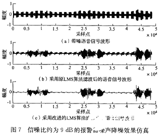 自适应滤波技术在高噪音环境下的应用研究,第14张