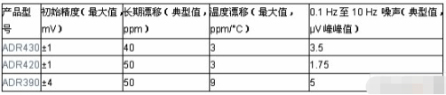 高性能数模转换器AD5763的电路功能与应用优势分析,高性能数模转换器AD5763的电路功能与应用优势分析,第2张
