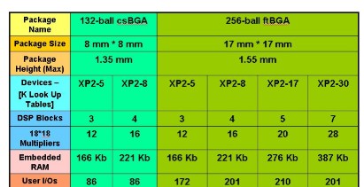 基于FPGA 构建一个提供瞬时启动功能的单芯片解决方案,基于FPGA 构建一个提供瞬时启动功能的单芯片解决方案,第4张