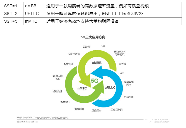 5G网络切片的概念、工作原理和行业应用,5G网络切片的概念、工作原理和行业应用,第2张
