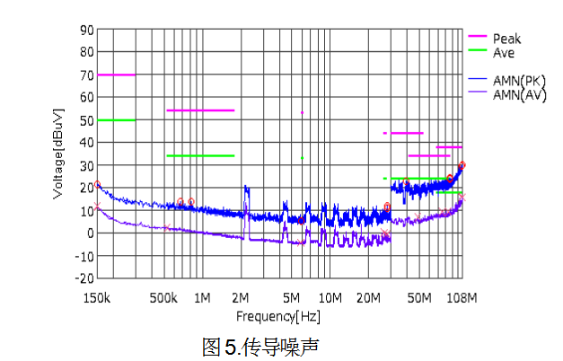 罗姆发布车载电源树参考设计白皮书,第2张 罗姆发布车载电源树参考设计白皮书,第2张