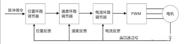 伺服驱动器原理应用及选型,伺服驱动器原理应用及选型,第2张