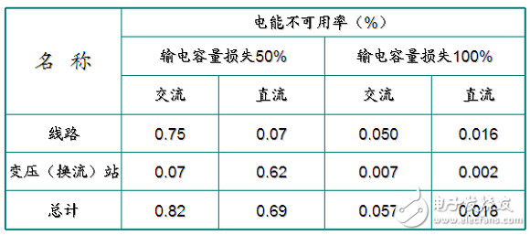 智能电网的基础详细教程：高压直流输电,智能电网的基础详细教程：高压直流输电,第4张