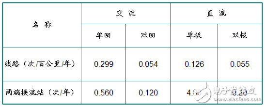 智能电网的基础详细教程：高压直流输电,智能电网的基础详细教程：高压直流输电,第3张