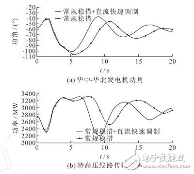 智能电网的基础详细教程：高压直流输电,智能电网的基础详细教程：高压直流输电,第18张