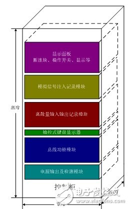 航电总线仿真实验和测试方案,航电总线仿真实验和测试方案,第2张