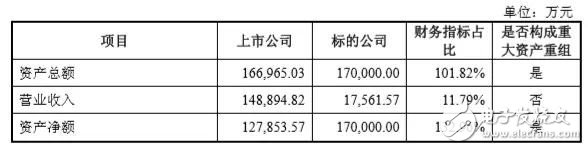 兆易创新17亿“双高”并购思立微 电容触摸屏、指纹芯片市场要变天,兆易创新17亿“双高”并购思立微 电容触摸屏、指纹芯片市场要变天,第3张