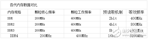 关于选购内存相关知识解答 你想知道的都在这里,关于选购内存相关知识解答 你想知道的都在这里,第2张