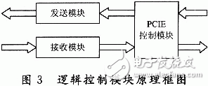光纤接口适配器有效解决高数据传输的研究与实现,光纤接口适配器有效解决高数据传输的研究与实现,第4张