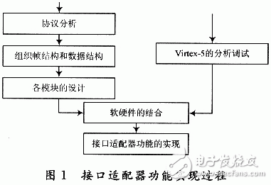 光纤接口适配器有效解决高数据传输的研究与实现,光纤接口适配器有效解决高数据传输的研究与实现,第2张