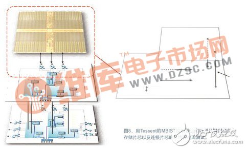 什么是3D IC？它们有什么区别？,什么是3D IC？它们有什么区别？,第3张