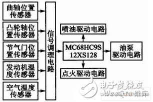 利用MC68HC9S12单片机和汽油发动机设计的发动机电喷控制系统,利用MC68HC9S12单片机和汽油发动机设计的发动机电喷控制系统,第2张