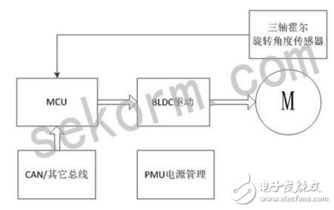 Melexis推出MLX90360角度传感器：可任意放置，分辨率高达12位角度,Melexis推出MLX90360角度传感器：可任意放置，分辨率高达12位角度,第2张