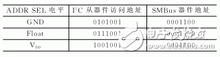 基于TSL256x系列传感器实现光强度监测系统的设计,第3张 基于TSL256x系列传感器实现光强度监测系统的设计,基于TSL256x系列传感器实现光强度监测系统的设计,第3张