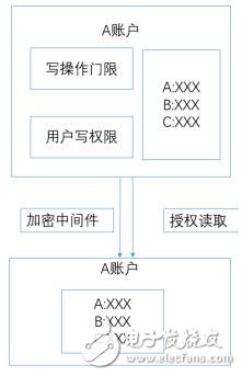 基于以太坊区块链技术的数字资产“U链(UCC)”介绍,第3张 基于以太坊区块链技术的数字资产“U链(UCC)”介绍,基于以太坊区块链技术的数字资产“U链(UCC)”介绍,第3张