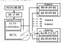 基于77GHzMMIC技术的雷达传感器组网技术设计,基于77GHzMMIC技术的雷达传感器组网技术设计,第5张