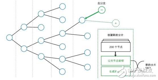 基于Power的智能区块链分散解决方案,基于Power的智能区块链分散解决方案,第5张