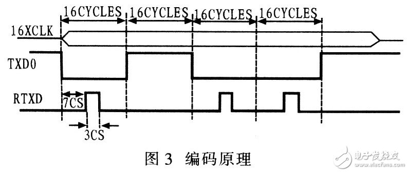 USB2．O接口电路与红外传输技术结合实现测试仪与PC机之间的数据传输,USB2．O接口电路与红外传输技术结合实现测试仪与PC机之间的数据传输,第4张
