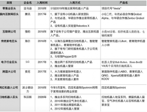 在巨头开路之下 家用机器人正走进市场爆发前夜,第2张 在巨头开路之下 家用机器人正走进市场爆发前夜,在巨头开路之下 家用机器人正走进市场爆发前夜,第2张