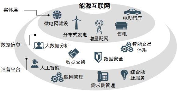 国家电网建设世界一流能源互联网的核心发展战略,国家电网建设世界一流能源互联网的核心发展战略,第2张
