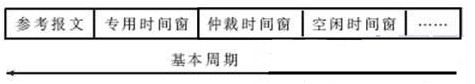 基于TTCAN和动态晋升机制的CAN总线调度算法,第2张 基于TTCAN和动态晋升机制的CAN总线调度算法,基于TTCAN和动态晋升机制的CAN总线调度算法,第2张