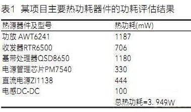 卡类终端的PCB热设计方案,第2张 卡类终端的PCB热设计方案,卡类终端的PCB热设计方案,第2张
