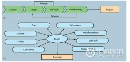 电路设计工程师与PCB设计工程师在进行技术评估时应考虑哪些问题,电路设计工程师与PCB设计工程师在进行技术评估时应考虑哪些问题,第2张