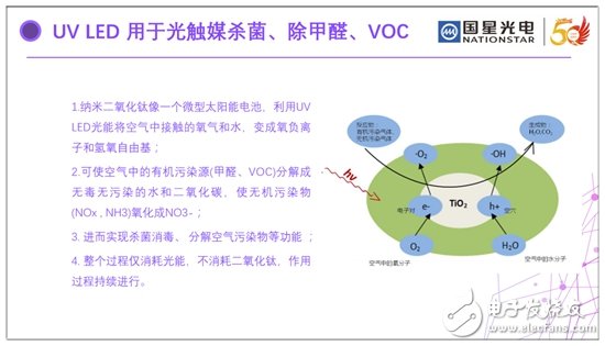 国星光电分享在UVLED领域的最新进展,第2张