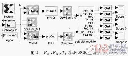 基于System Generator中实现算法的FPGA设计方案详解,第9张 基于System Generator中实现算法的FPGA设计方案详解,基于System Generator中实现算法的FPGA设计方案详解,第9张