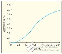 CAN总线通信控制协议系统仿真模型设计,第12张 CAN总线通信控制协议系统仿真模型设计,CAN总线通信控制协议系统仿真模型设计,第12张