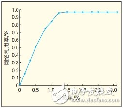 CAN总线通信控制协议系统仿真模型设计,第13张 CAN总线通信控制协议系统仿真模型设计,CAN总线通信控制协议系统仿真模型设计,第13张