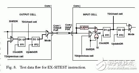 如何利用片上机制拓展JTAG标准使其包含互连的信号完整性测试,第9张 如何利用片上机制拓展JTAG标准使其包含互连的信号完整性测试,第9张