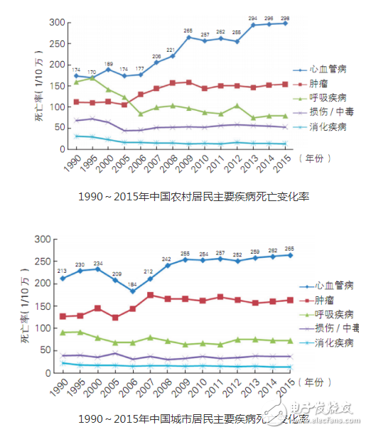高频心电发展过程中遇到的问题以及市场前景浅析,第2张 高频心电发展过程中遇到的问题以及市场前景浅析,高频心电发展过程中遇到的问题以及市场前景浅析,第2张
