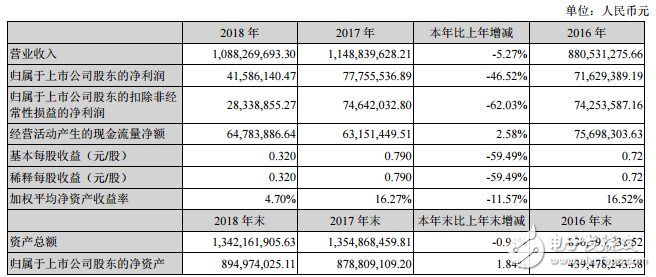 哪家LED驱动电源企业最具竞争力,第5张 哪家LED驱动电源企业最具竞争力,第5张