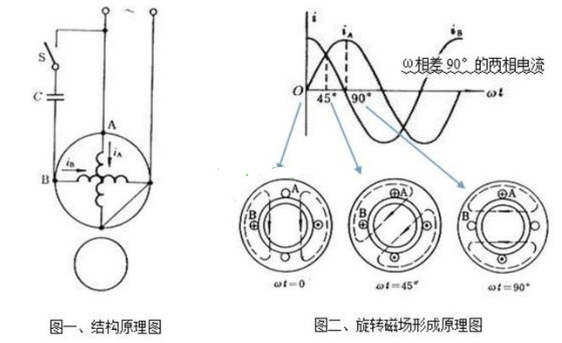 单相电动机双电容接法_单相双值电容异步电动机接线图,第4张 单相电动机双电容接法_单相双值电容异步电动机接线图,o4YBAGAZGiCAO-gyAAGlsDtKtUU983.png,第4张