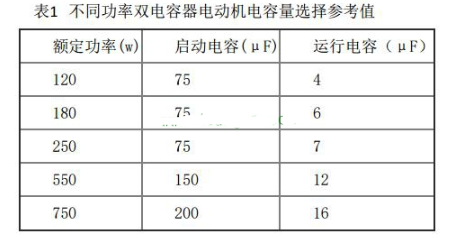 单相电动机双电容接法_单相双值电容异步电动机接线图,第7张 单相电动机双电容接法_单相双值电容异步电动机接线图,o4YBAGAZGjuATiESAAD0Uz3xphM776.png,第7张