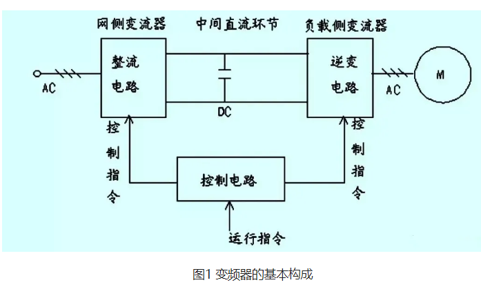 变频器故障产生原因及处理办法,第2张