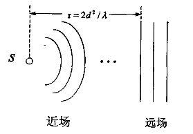 麦克风阵列的概念简介,第2张