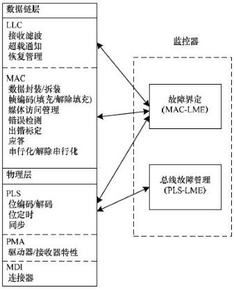 基于车电的RapidIO接口FlexRay接口和CAN接口设计,基于车电的RapidIO接口FlexRay接口和CAN接口设计,第2张