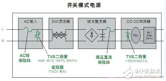 高可靠性低维修率的户外LED照明保护设计,高可靠性低维修率的户外LED照明保护设计,第3张