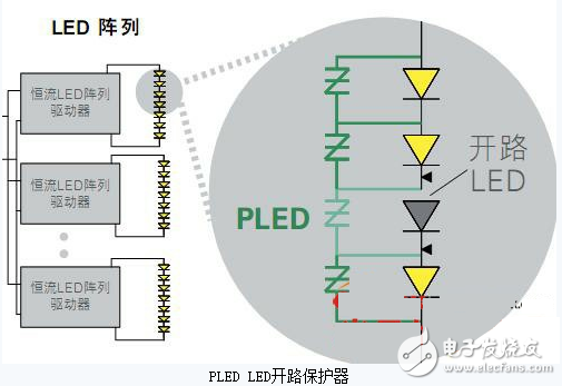 高可靠性低维修率的户外LED照明保护设计,高可靠性低维修率的户外LED照明保护设计,第4张