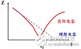 如何使用电容器抑制电磁干扰,第3张 如何使用电容器抑制电磁干扰,如何使用电容器抑制电磁干扰,第3张