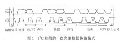 I2C总线技术在HDTV数字地面接收机中的应用解析,第2张 I2C总线技术在HDTV数字地面接收机中的应用解析,I2C总线技术在HDTV数字地面接收机中的应用解析,第2张