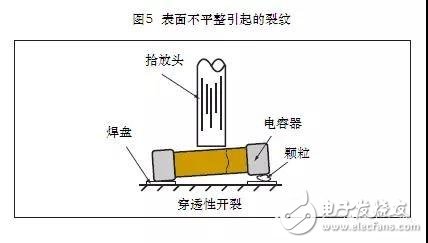 如何避免PCB板上 *** 作过程中引起的机械裂纹,如何避免PCB板上 *** 作过程中引起的机械裂纹,第7张