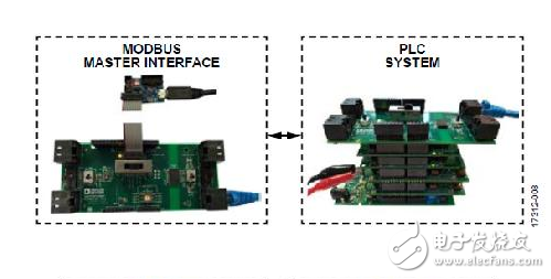 适用于PLCDCS应用，支持HART和Modbus连接的模拟IO系统,适用于PLC/DCS应用，支持HART和Modbus连接的模拟I/O系统,第9张