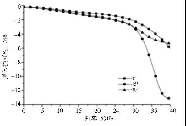 如何实现BGA封装基板与PCB各层的电气连接,如何实现BGA封装基板与PCB各层的电气连接,第6张